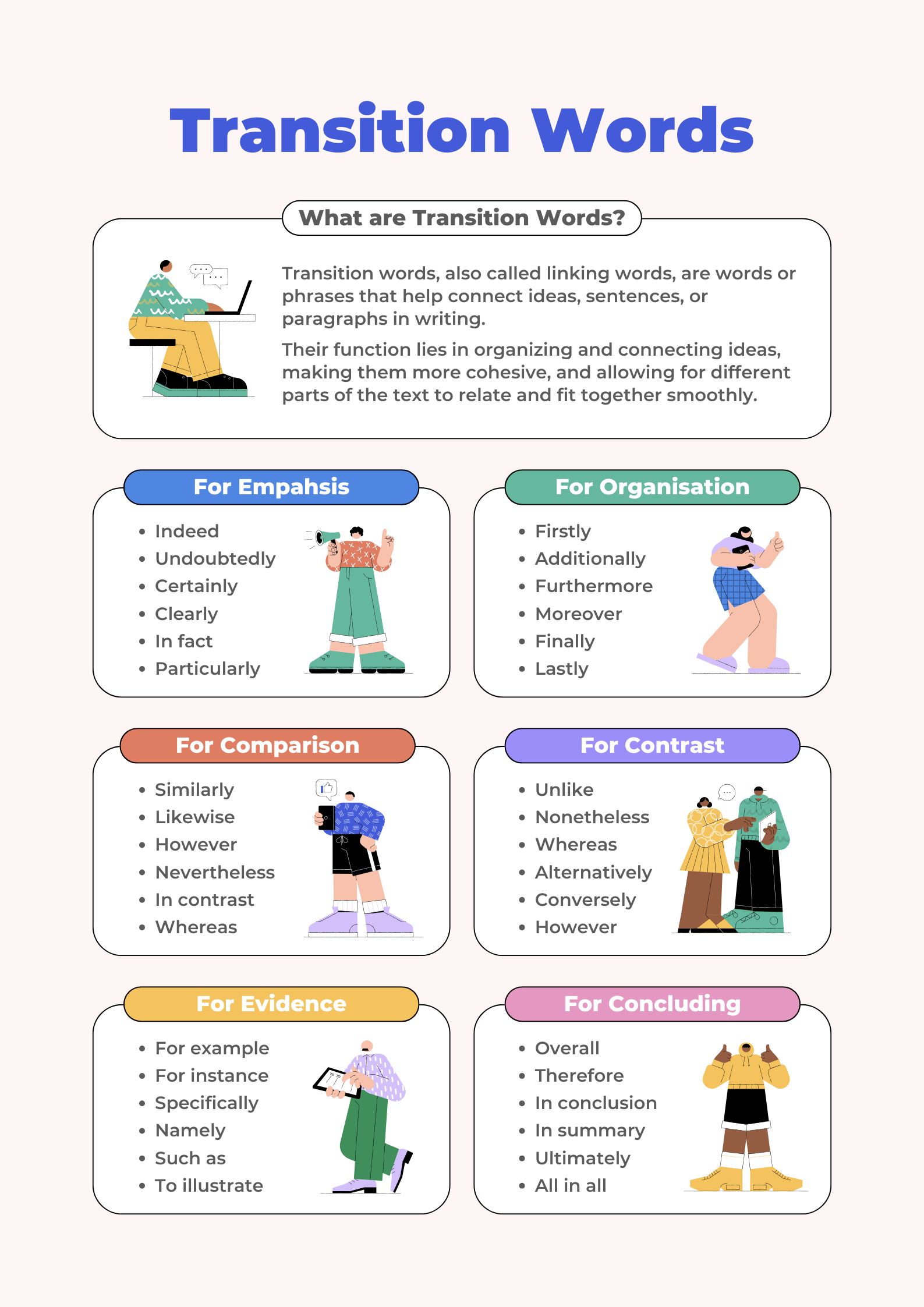 The Complete Guide to Transitional Expressions and Signal Words in Academic Writing